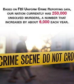 Infographic: Based on FBI Uniform Crime Report data, there are 250,000 unsolved murders, a number that increases by about 6,000 each year
