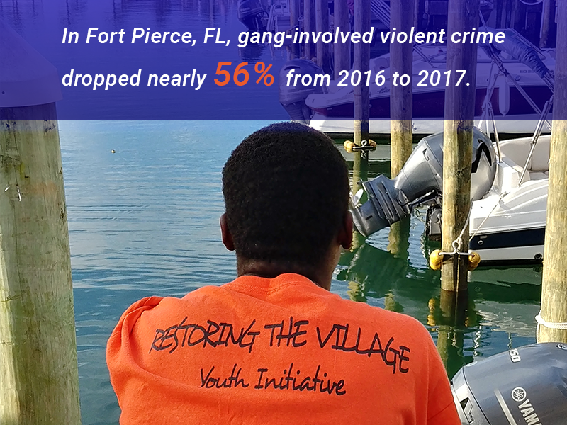 In Fort Pierce, FL gang-involved violent crime dropped nearly 56% from 2016 to 2017. Man in Orange Jumpsuit