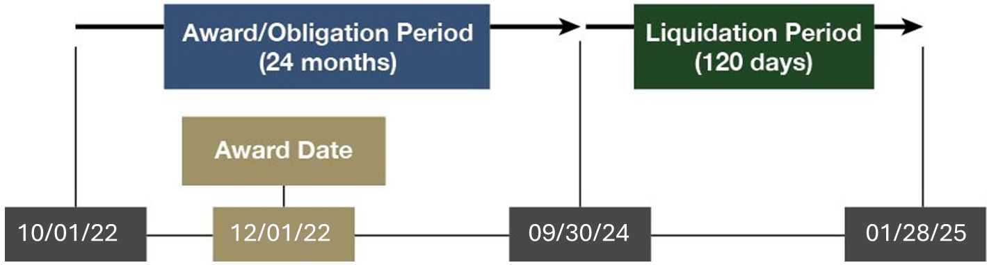 3.2 Graphic